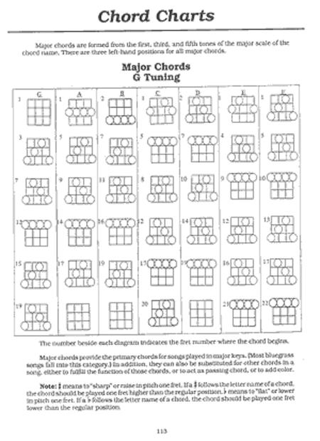 You Can Teach Yourself Banjo Open Sheet Music